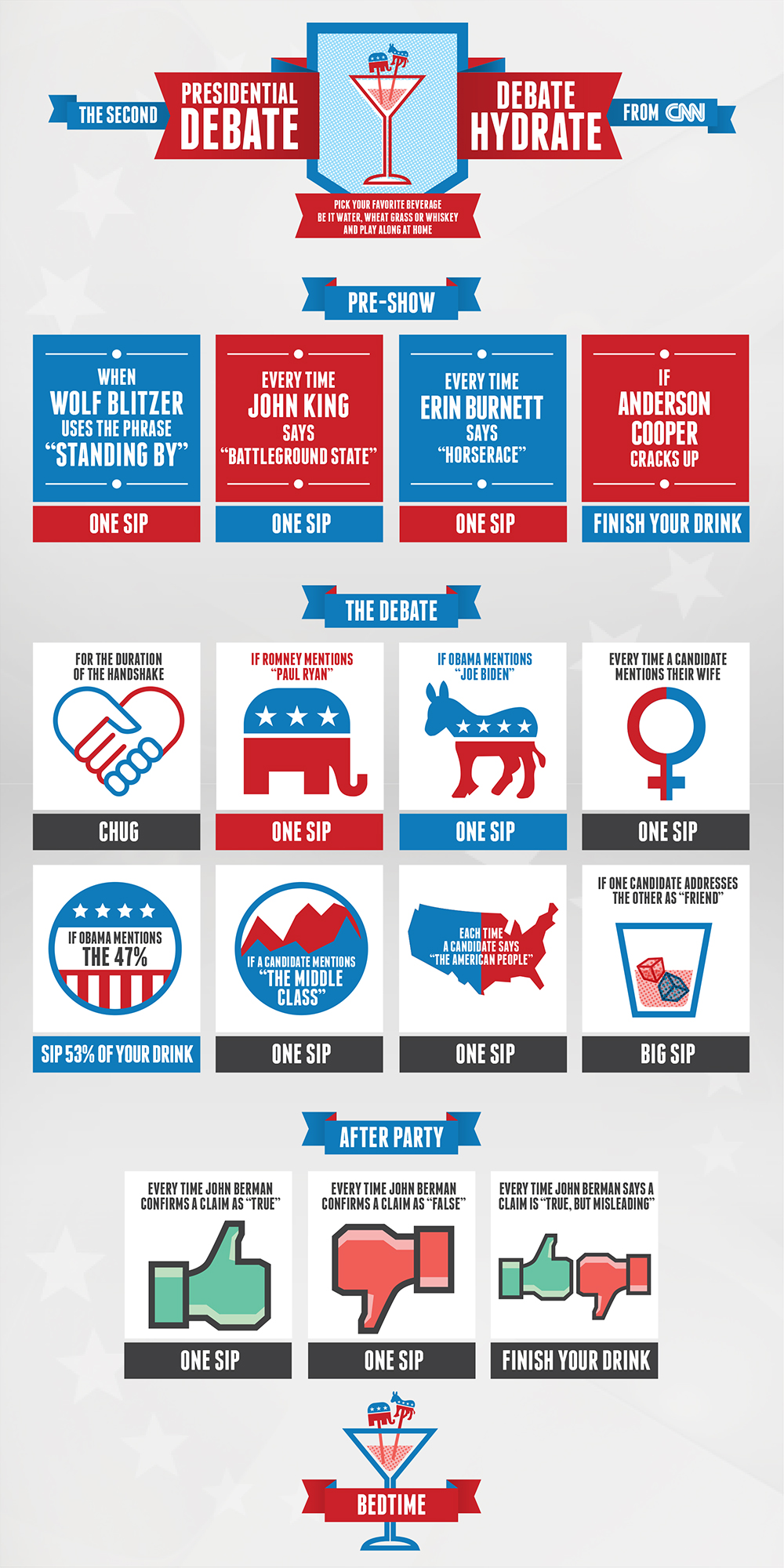 The second presidential debate drinking game