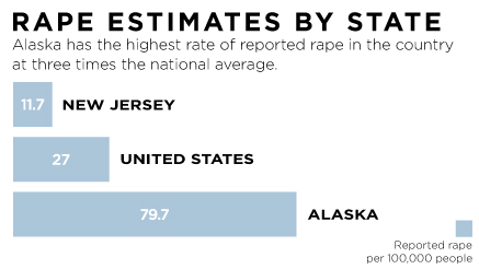 Rape Naughty America - The rapist next door - CNN.com